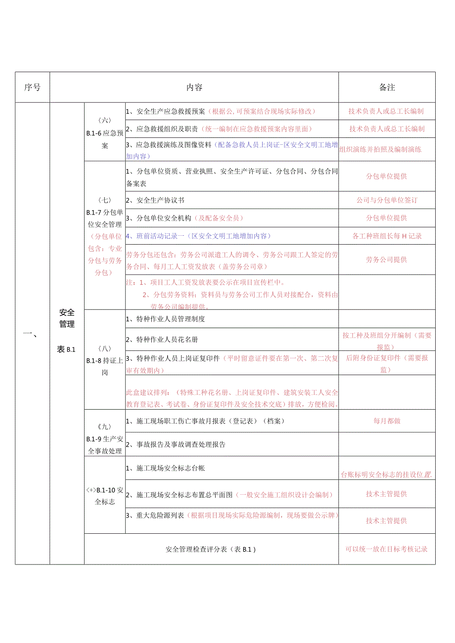 建筑安全资料目录及解释.docx_第3页