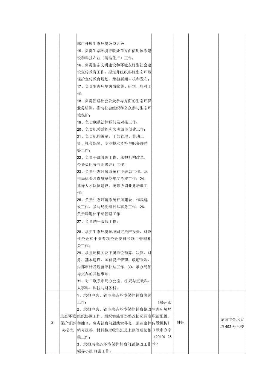 赣州市龙南生态环境局机构职能2023版.docx_第2页