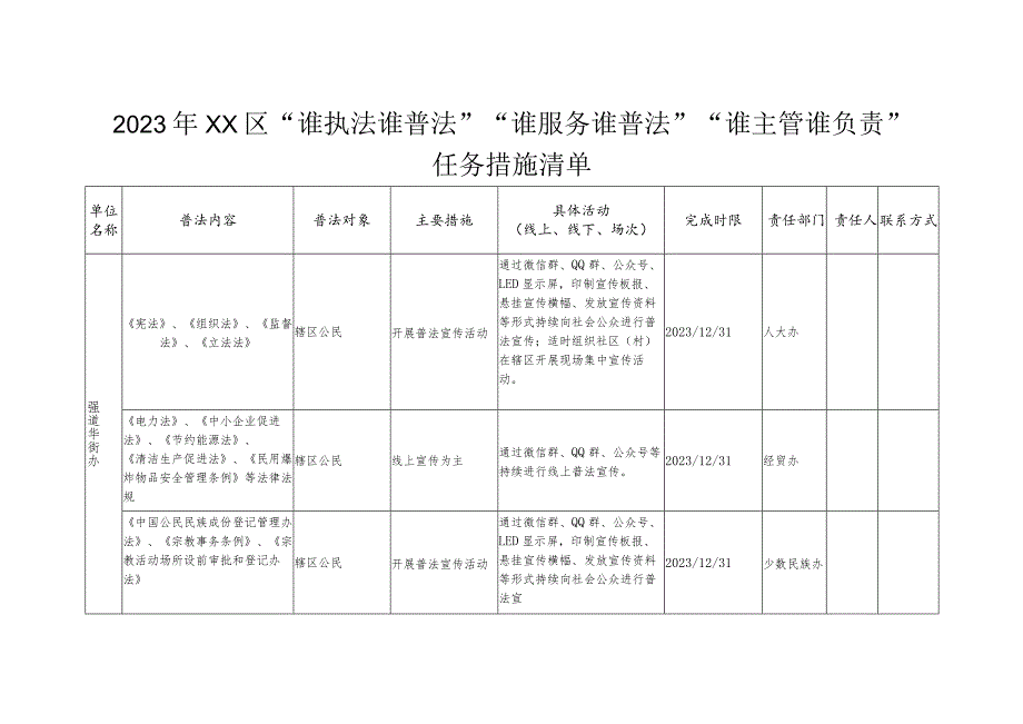 2023年XX区“谁执法谁普法”“谁服务谁普法”“谁主管谁负责”任务措施清单.docx_第1页