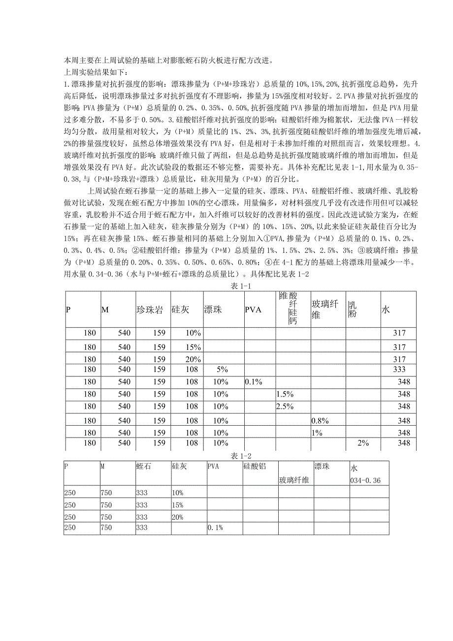 对膨胀蛭石防火板进行配方改进.docx_第1页