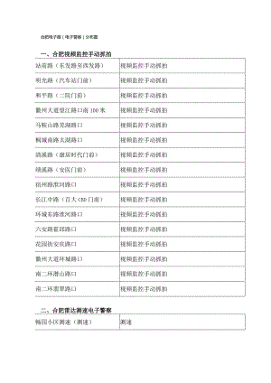 合肥电子警察一览表.docx