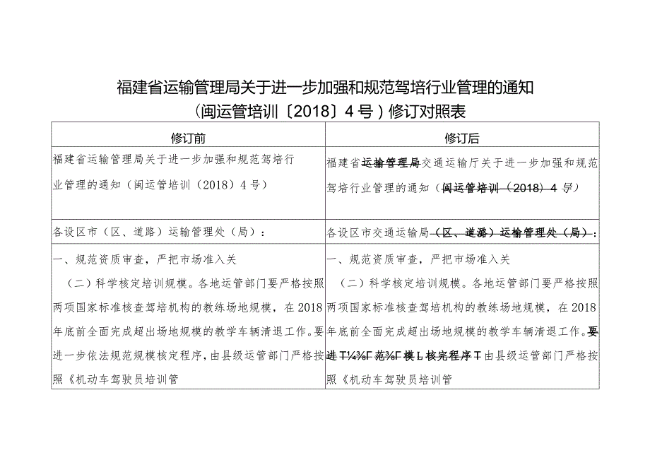 福建省运输管理局关于进一步加强和规范驾培行业管理的通知闽运管培训〔2018〕4号修订对照表.docx_第1页