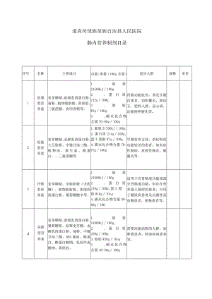 道真仡佬族苗族自治县人民医院肠内营养制剂目录.docx