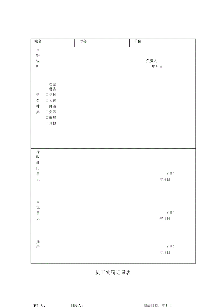 员工处罚记录表.docx_第1页