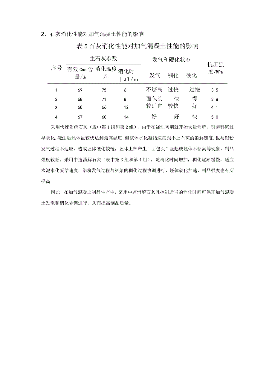 石灰消化性能及其对蒸压加气混凝土性能的影响.docx_第2页