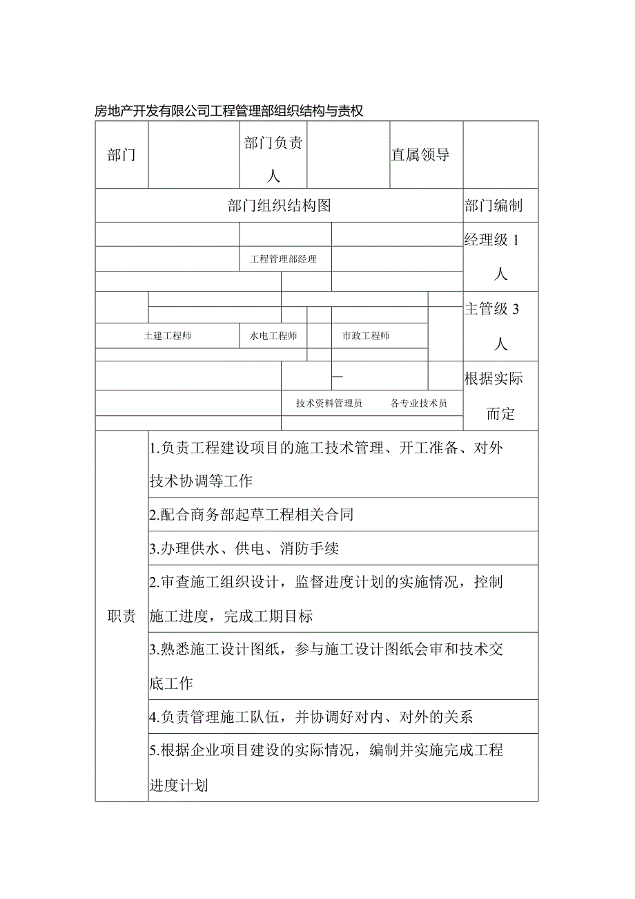 房地产开发有限公司工程管理部组织结构与责权.docx_第1页