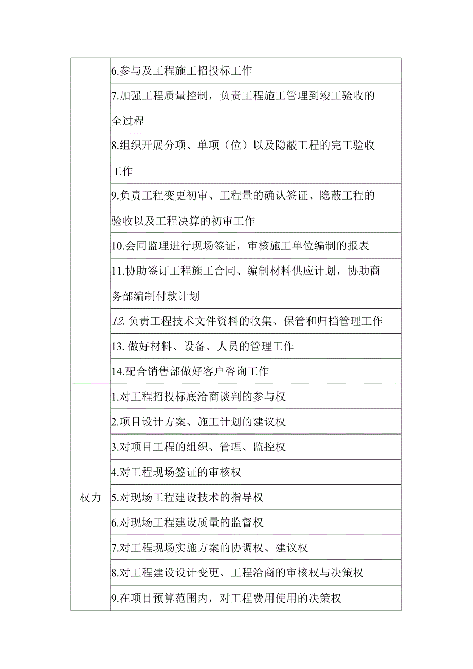 房地产开发有限公司工程管理部组织结构与责权.docx_第2页