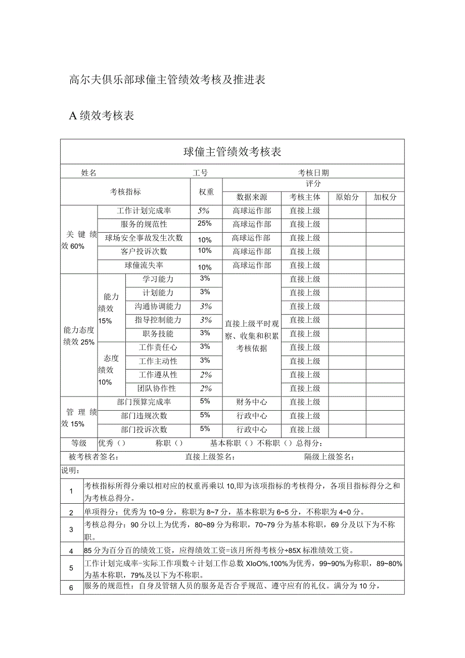 高尔夫俱乐部球僮主管绩效考核及推进表.docx_第1页