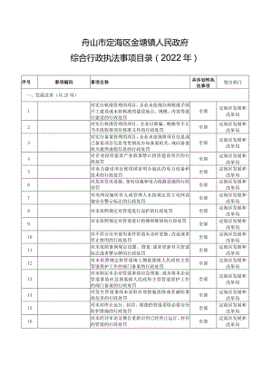 舟山市定海区金塘镇人民政府综合行政执法事项目录2022年.docx