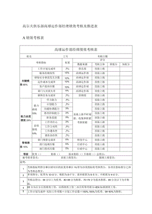 高尔夫俱乐部高球运作部经理绩效考核及推进表.docx