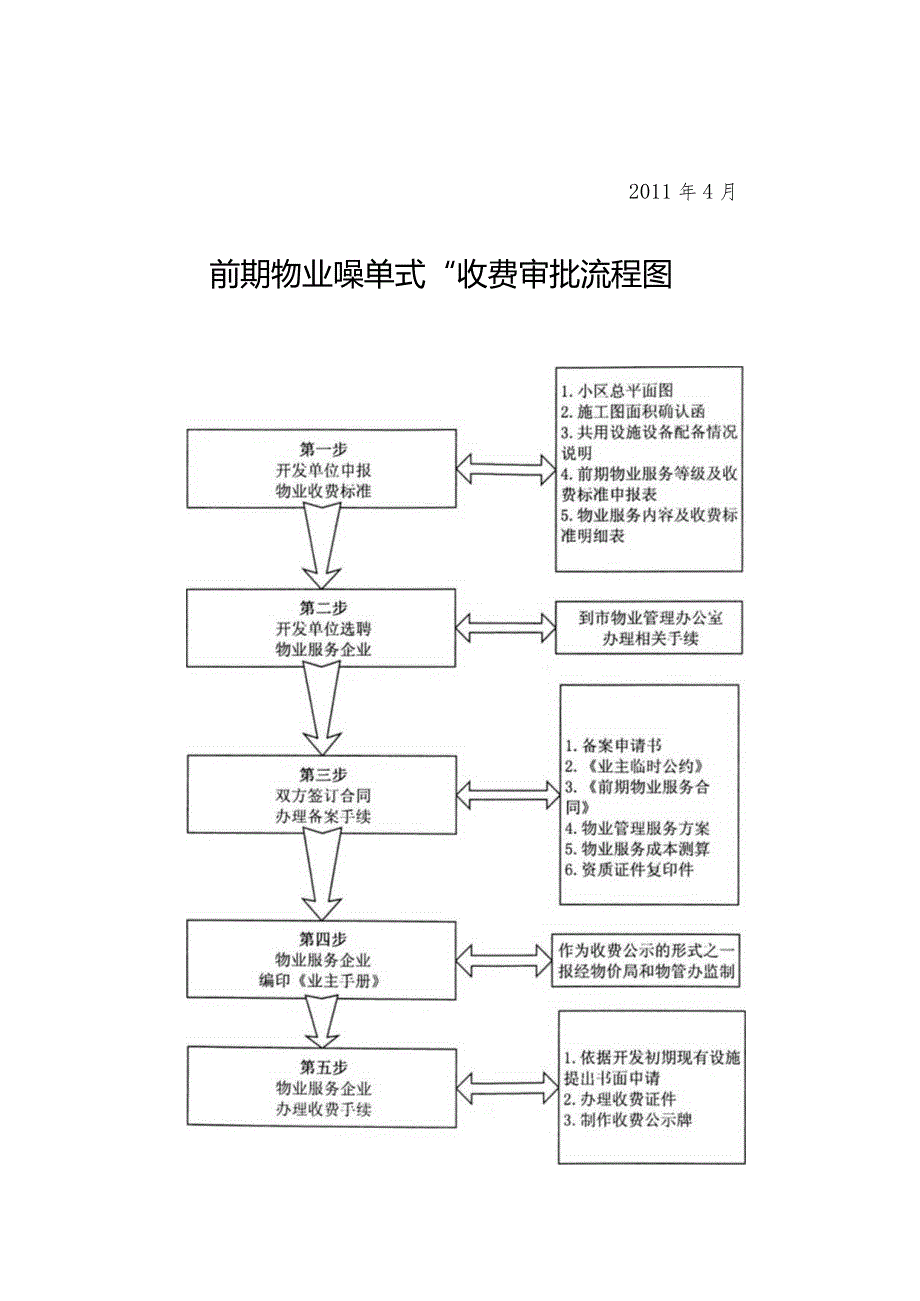 文登市“菜单式”物业服务收费管理实用手册.docx_第3页