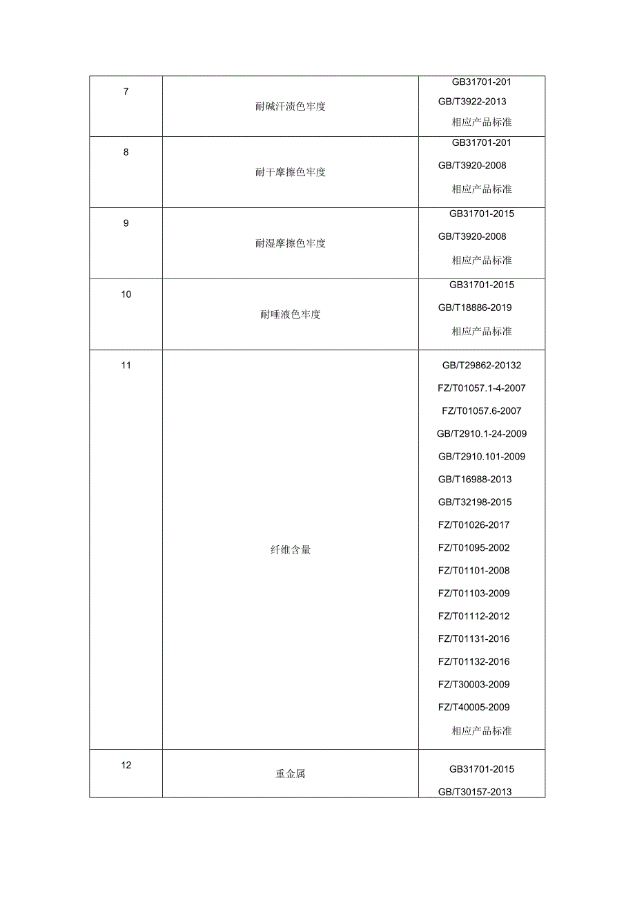 綦江区儿童及婴幼儿服装产品质量监督抽查实施细则2023年版.docx_第2页