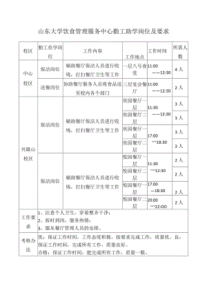 山东大学饮食管理服务中心勤工助学岗位及要求.docx