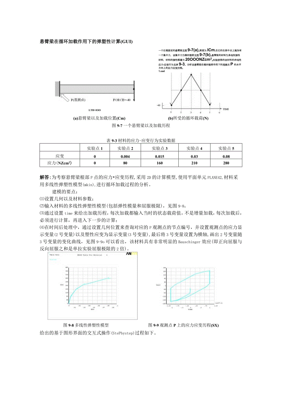 悬臂梁在循环加载作用下的弹塑性计算(GUI).docx_第1页