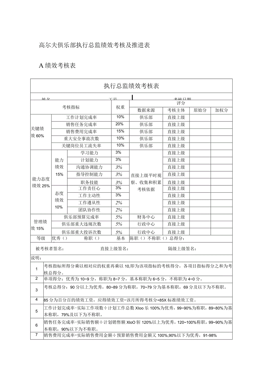 高尔夫俱乐部执行总监绩效考核及推进表.docx_第1页