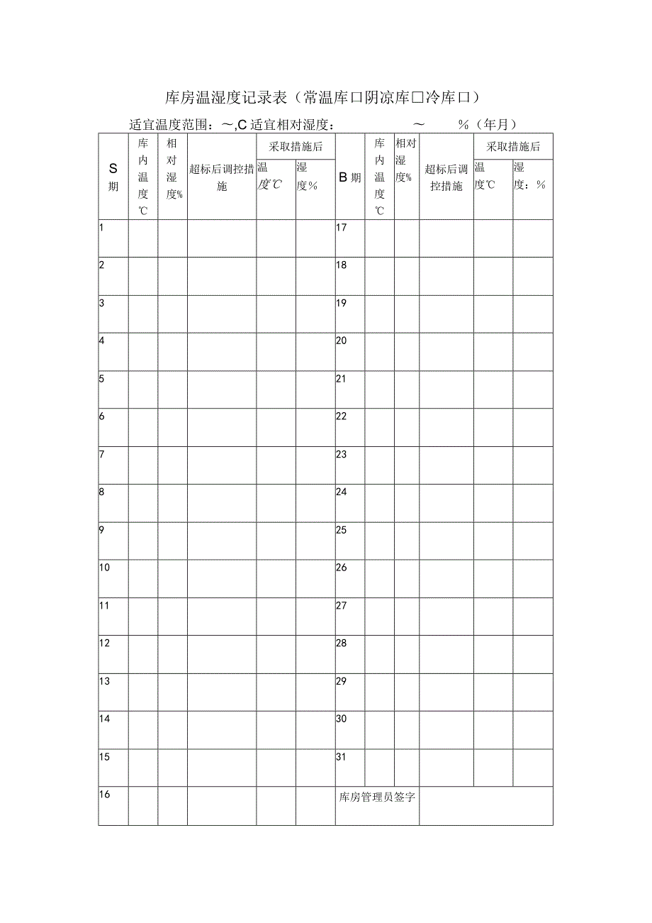 库房温湿度记录表.docx_第1页