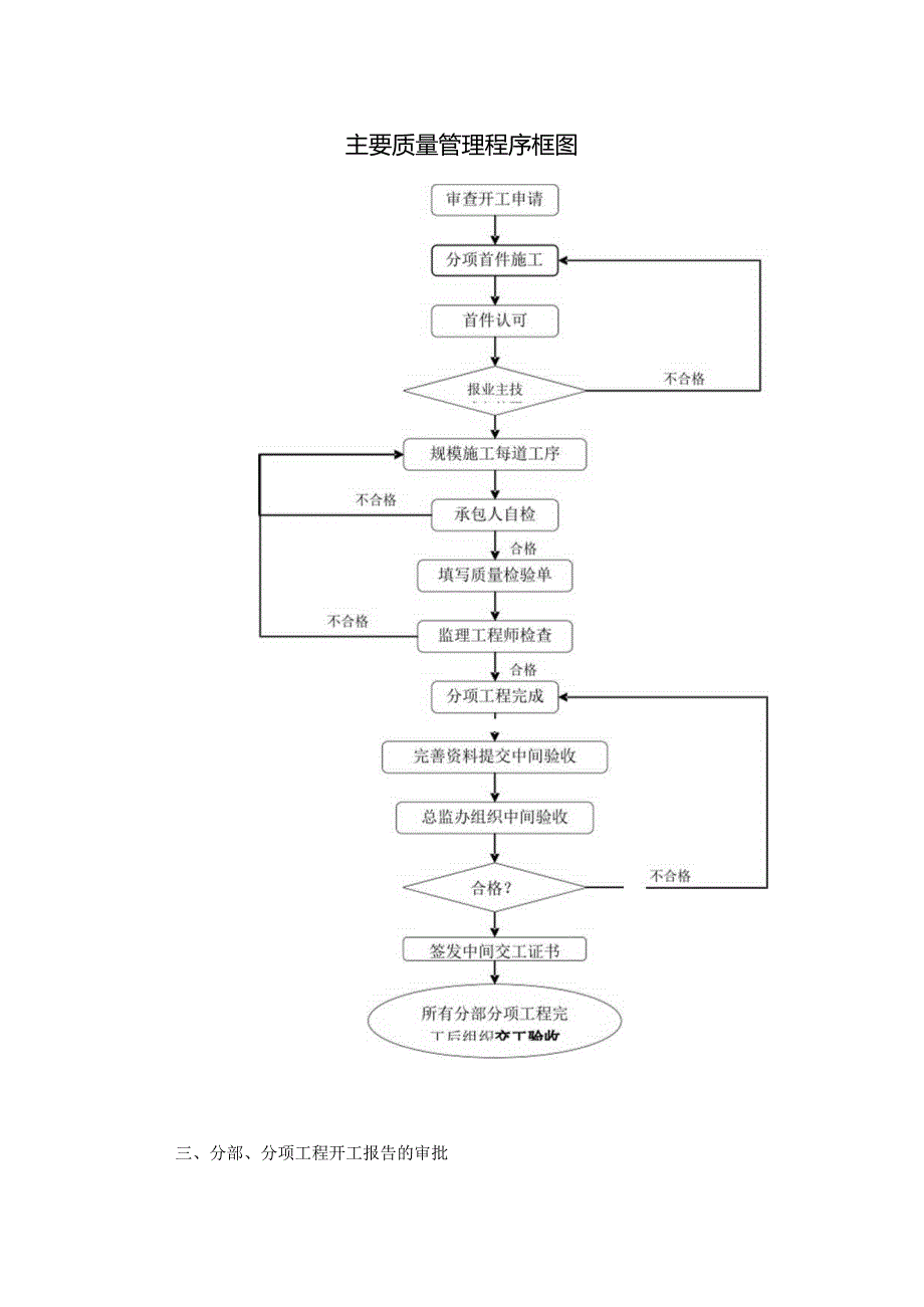 高速公路建设工程质量管理控制程序.docx_第3页