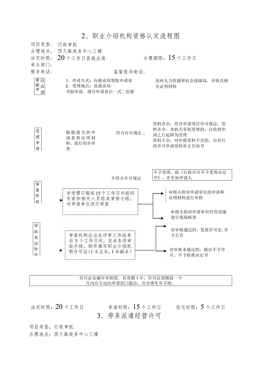 贵德县人力资源和社会保障局责任清单.docx_第3页