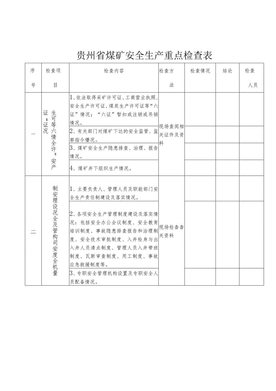 表一贵州省煤矿安全生产重点检查表.docx_第1页