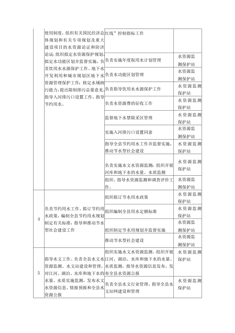 邵东县水务局责任清单.docx_第2页