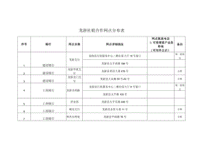 龙游社银合作网点分布表.docx