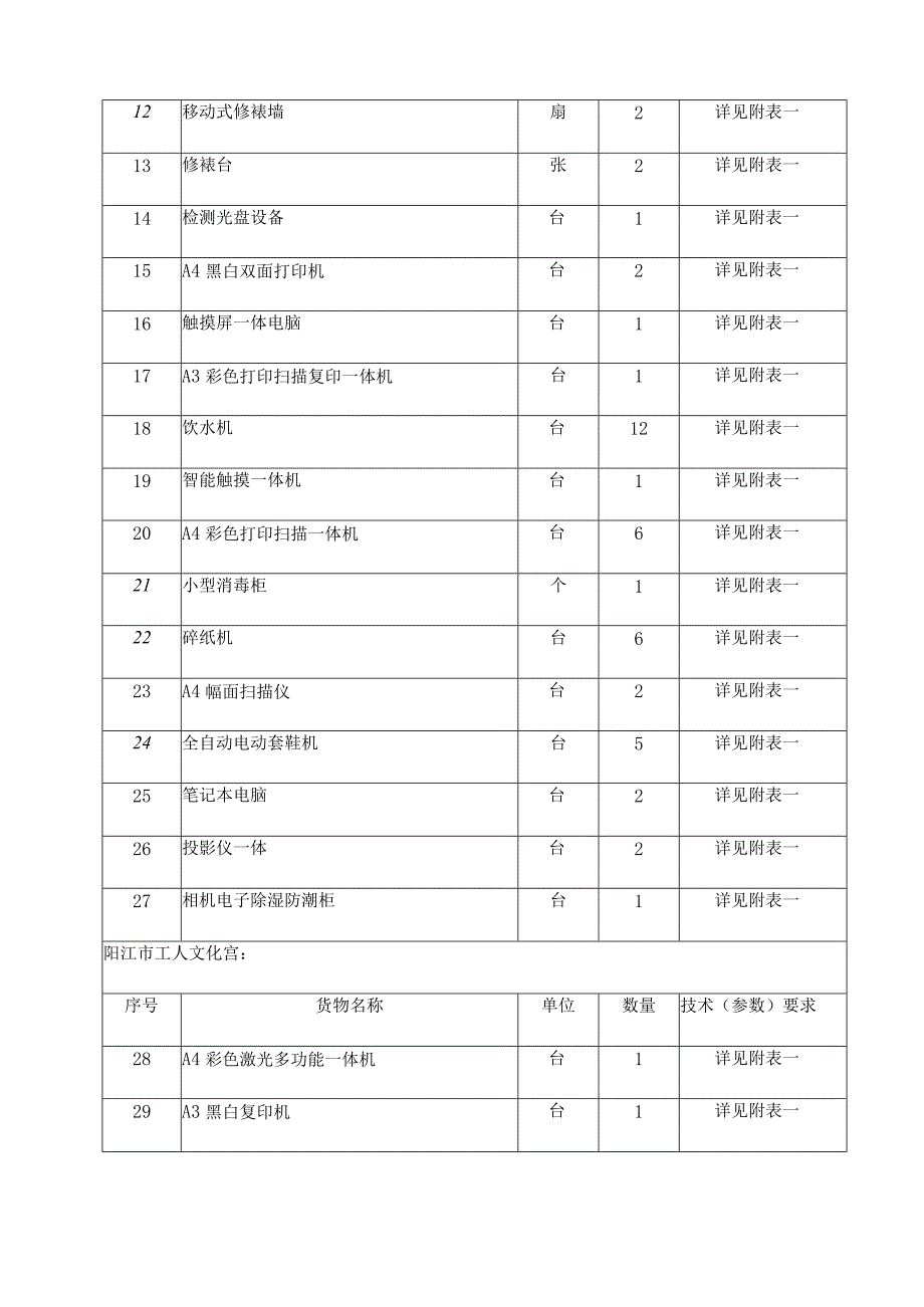 阳江市综合文化中心办公设备及档案业务和技术设备采购项目需求书.docx_第3页