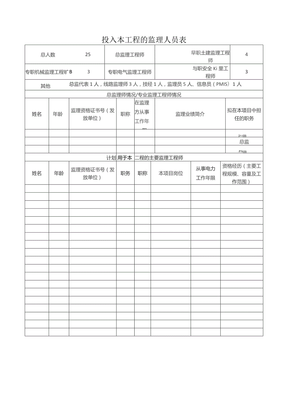 投入本工程的监理人员表.docx_第1页