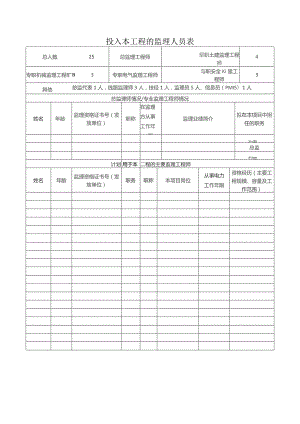 投入本工程的监理人员表.docx