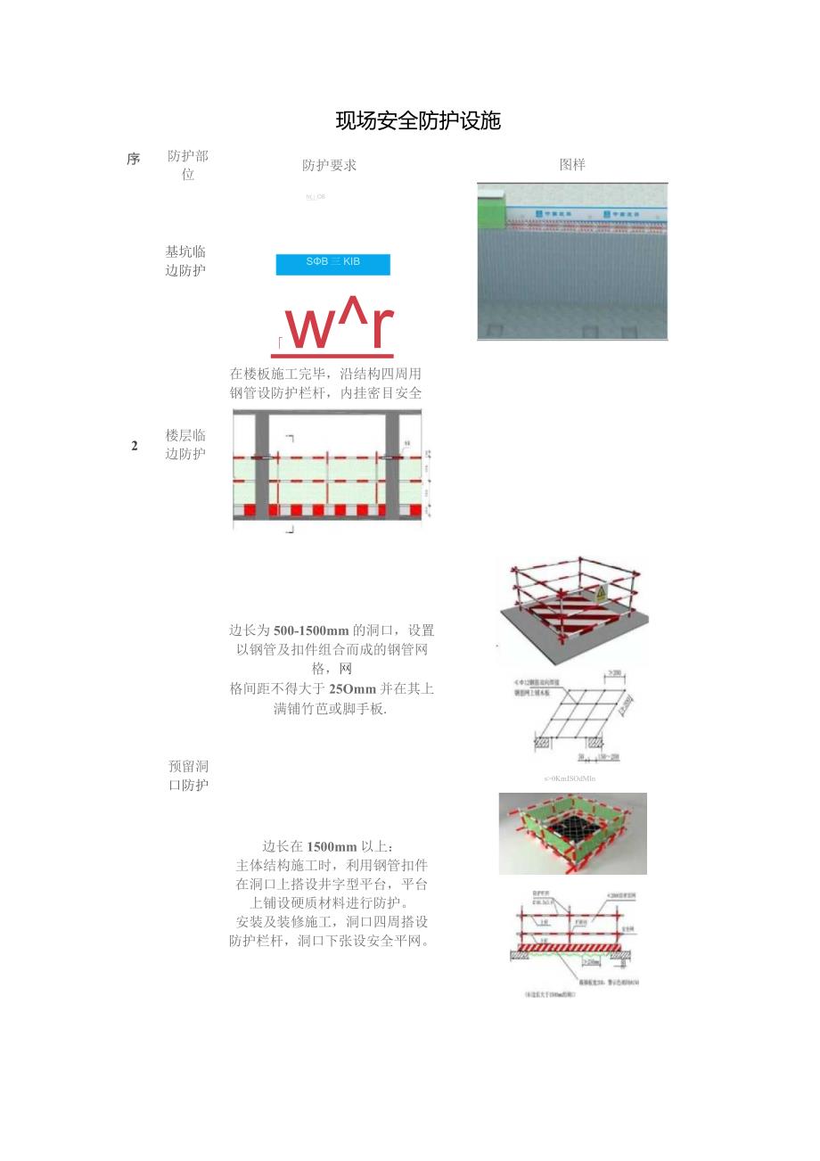 现场安全防护设施.docx_第1页