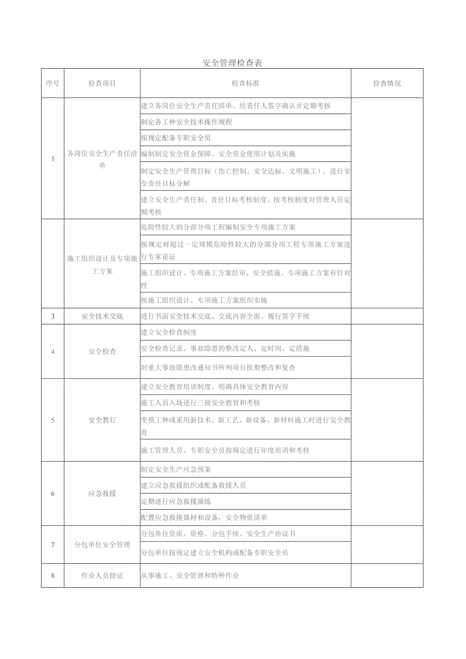 建筑施工安全检查表（临电 脚手架 支模架 临电等）.docx_第1页