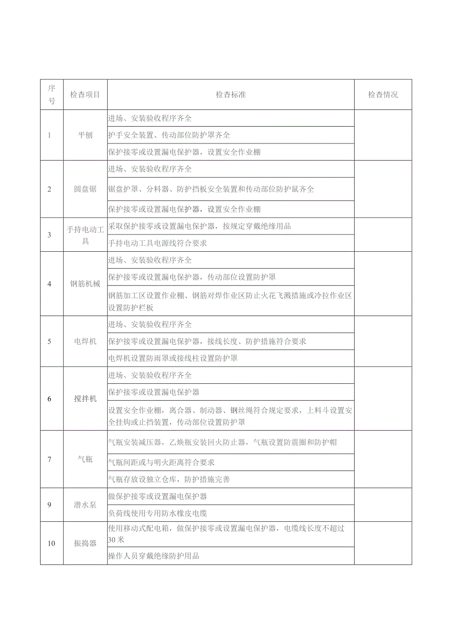 建筑施工安全检查表（临电 脚手架 支模架 临电等）.docx_第2页