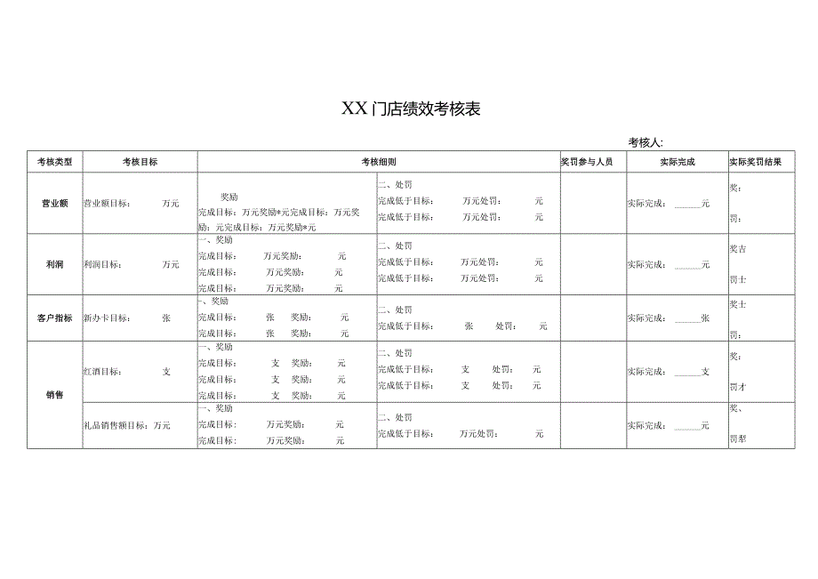 门店绩效考核表.docx_第1页