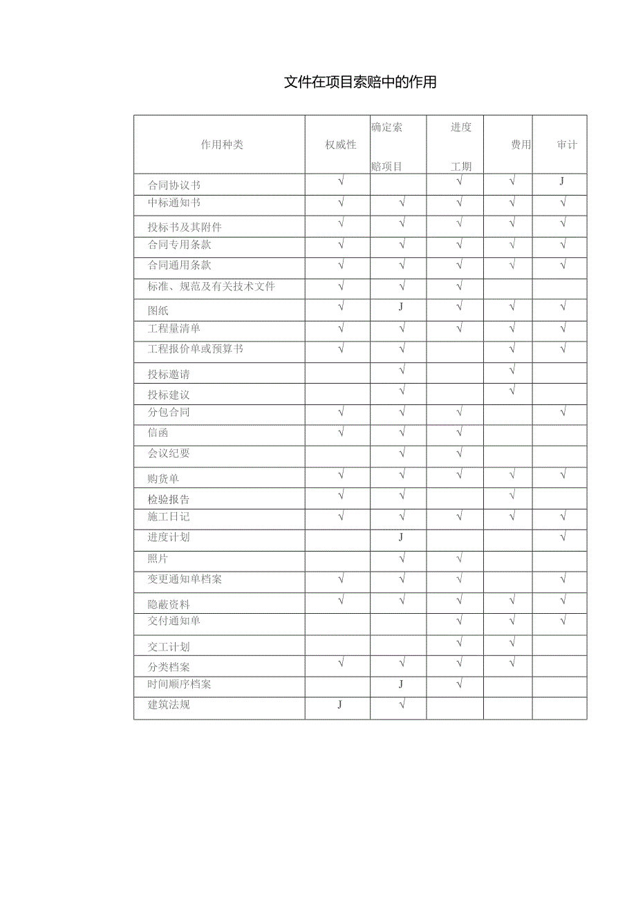 文件在项目索赔中的作用.docx_第1页