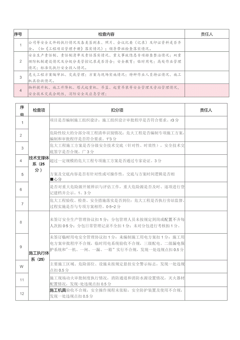 建筑施工安全内页资料检查表.docx_第1页