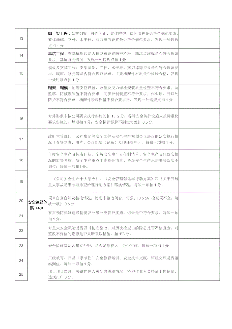 建筑施工安全内页资料检查表.docx_第2页