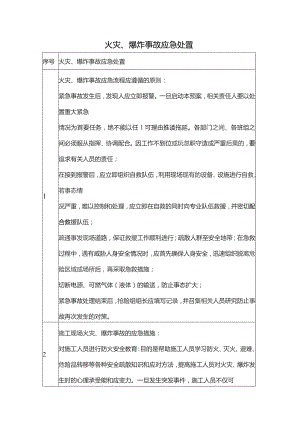 火灾、爆炸事故应急处置.docx