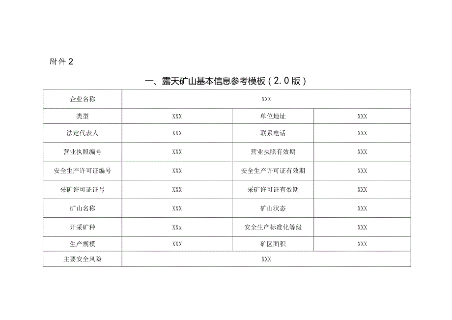 露天矿山安全生产管理清单制模板范文.docx_第1页