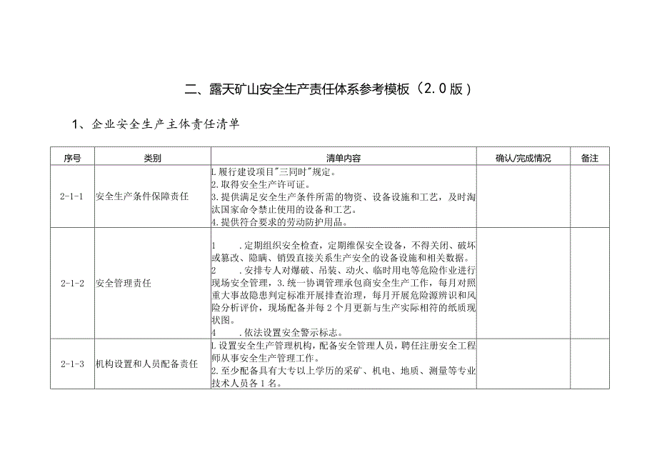 露天矿山安全生产管理清单制模板范文.docx_第2页