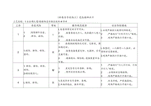 斜巷信号把钩工-危险源辨识卡.docx