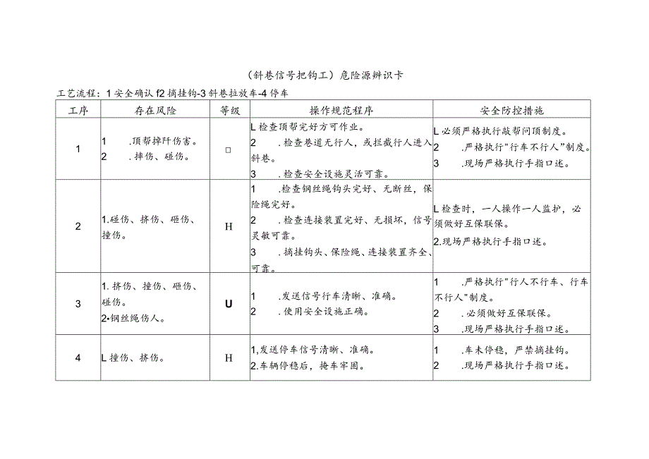 斜巷信号把钩工-危险源辨识卡.docx_第1页