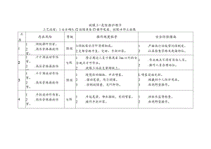 放煤工-危险源识别卡.docx