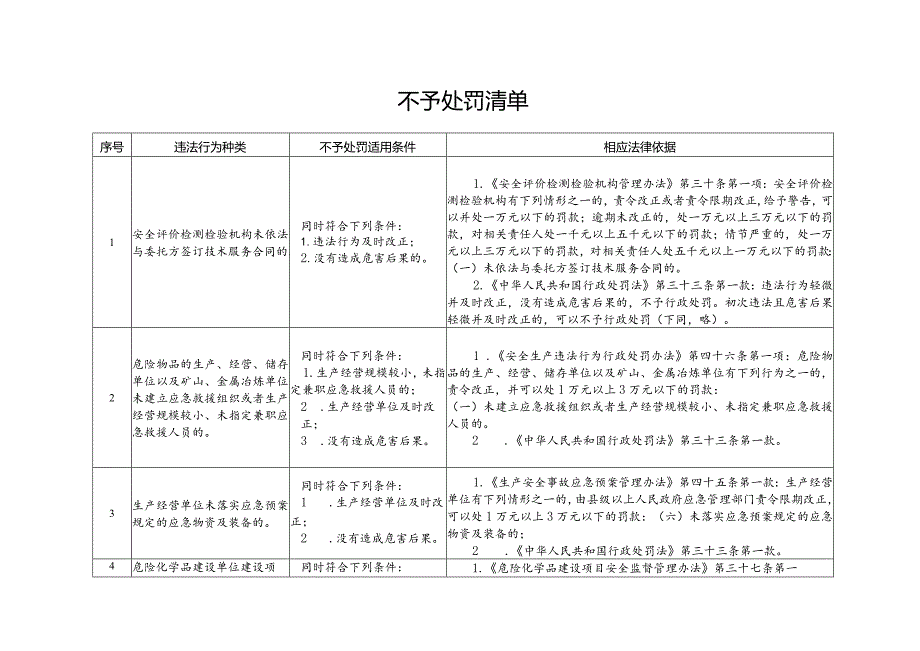 行政处罚五张清单.docx_第1页