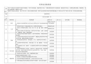 车间级安全检查表范文.docx