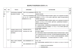 建设单位不良信用信息认定标准（A）.docx