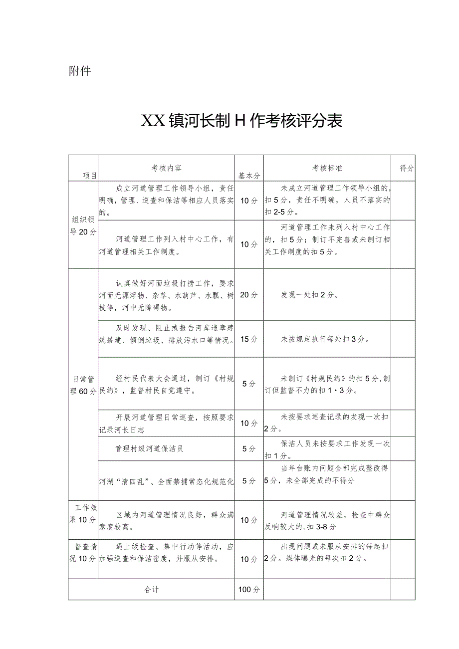 2023年度河长制工作考核办法.docx_第2页