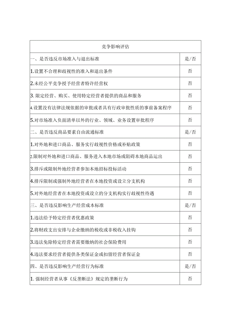 XX对安全生产领域失信行为开展联合惩戒实施细则公平竞争审查表.docx_第2页