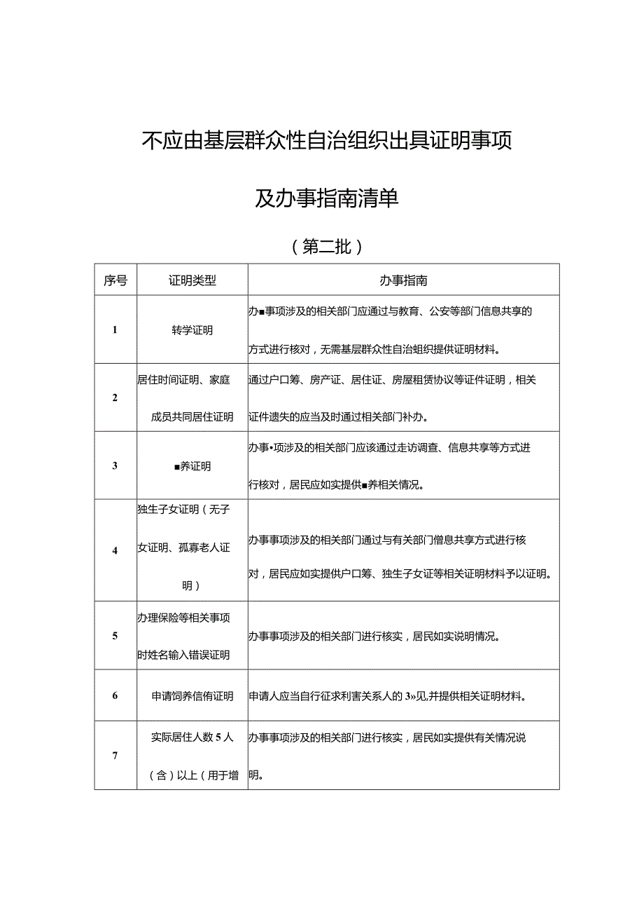 不应由基层群众性自治组织出具证明事项及办事指南清单.docx_第1页