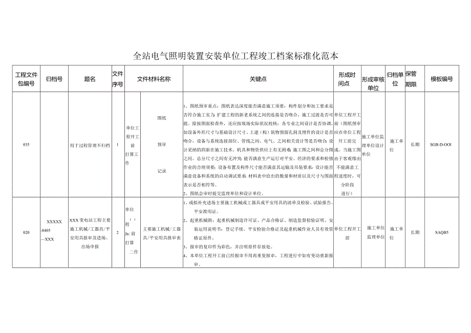 工序09--全站电气照明装置安装单位工程竣工档案编制模板x.jsp.docx_第2页