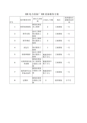 XX电力设备厂XX设备服务方案（2023年）.docx