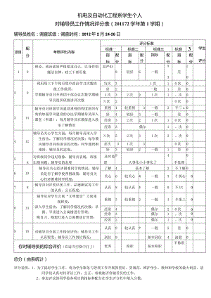 学生对辅导员评分表及安排111201学期.docx